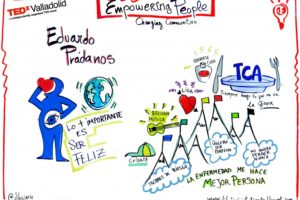 Dibujario sobre Eduardo Prádanos