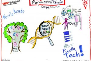 Dibujario sobre Alberto Acedo