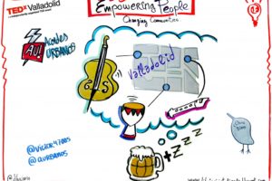 Dibujario sobre Acordes Urbanos