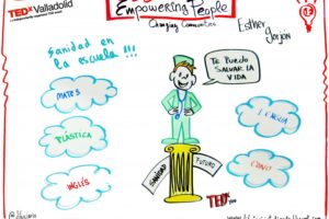 Dibujario sobre Esther Gorjón