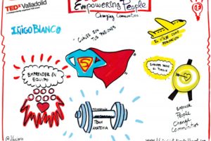 Dibujario sobre Iñigo Blanco