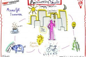 Dibujario sobre Mauro Gil Fournier