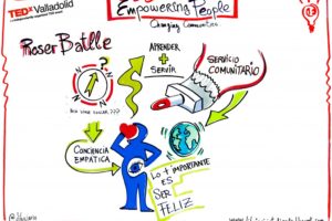 Dibujario sobre Roser Batlle